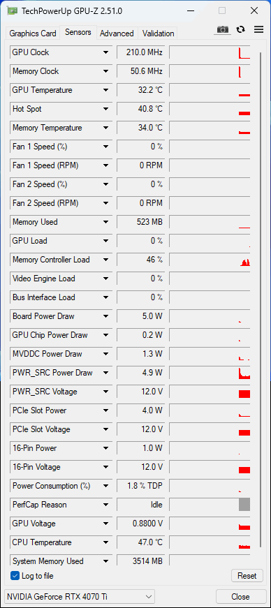 Asus ROG Strix GeForce RTX 4070 Ti OC Ed. O12G: Když vám normální karty nestačí