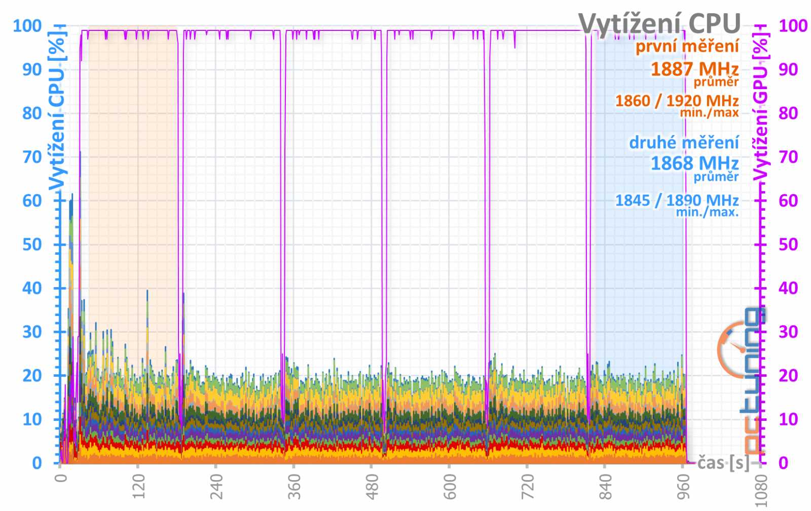 Výhodné GTX 1660 Ti od Gainwardu: Ghost OC a Pegasus OC