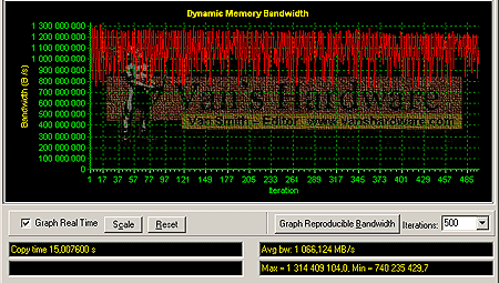 i875P na 800 MHz FSB a DDR400