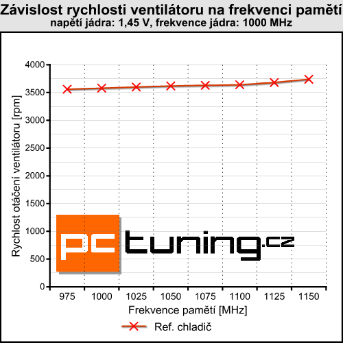 AC Accelero Twin Turbo PRO — tichý vždy a všude