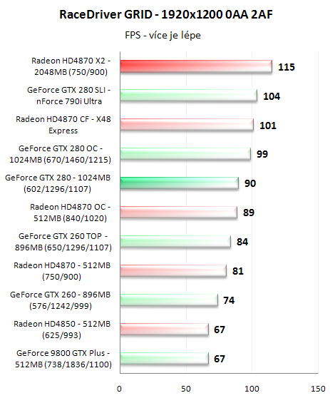 Radeon HD4870 X2 - ofenzíva rudých pokračuje