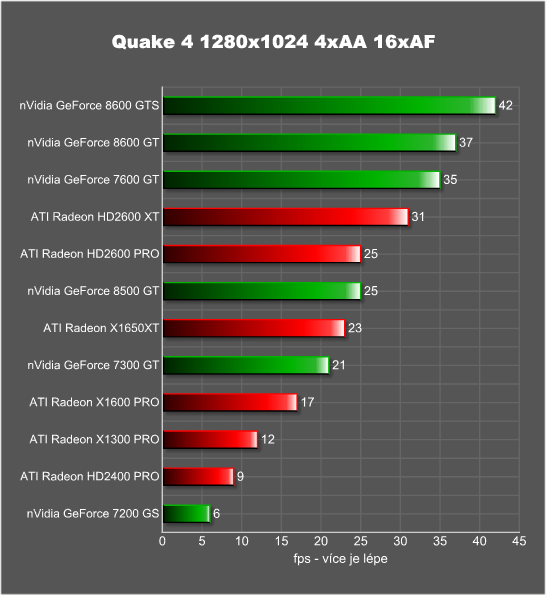 Velký srovnávací test: 12 pasivně chlazených grafik v 10 testech