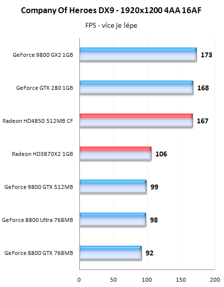 Radeony HD4800 - mainstreamové dělo přichází!