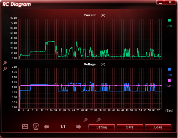 Asus Maximus III Extreme - Ultra highend pro Core i5