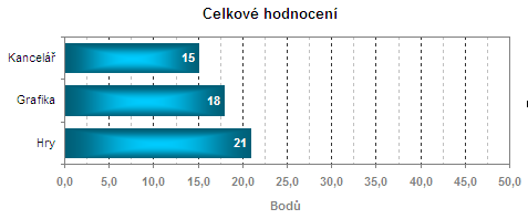 Srovnání všech LCD testovaných optickou sondou