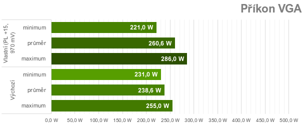 Přetaktování Radeon RX 7700 XT: Jak zvýšit výkon a snížit hlučnost nebo spotřebu