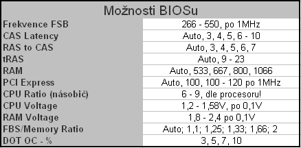 Biostar TForce P965 Deluxe - výhodný základ pro Core 2 Duo