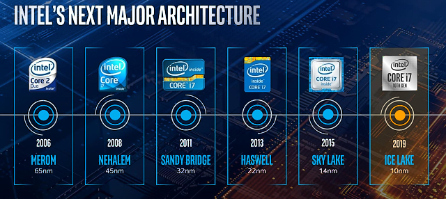 Nárůst výkonu CPU za posledních 11 let – AMD vs. Intel 