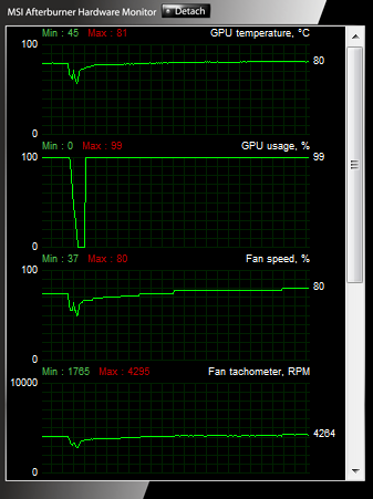 MSI Radeon HD 7770 — nový bojovník ve střední třídě