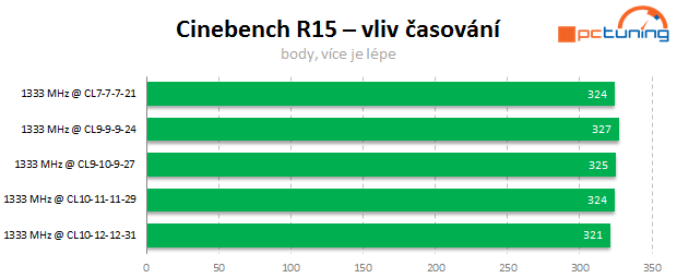 APU a DDR3: Jaké paměti vybrat k integrované grafice