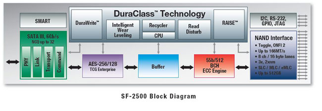 Kingston HyperX SSD – překonává 500 MB/s jako nic!