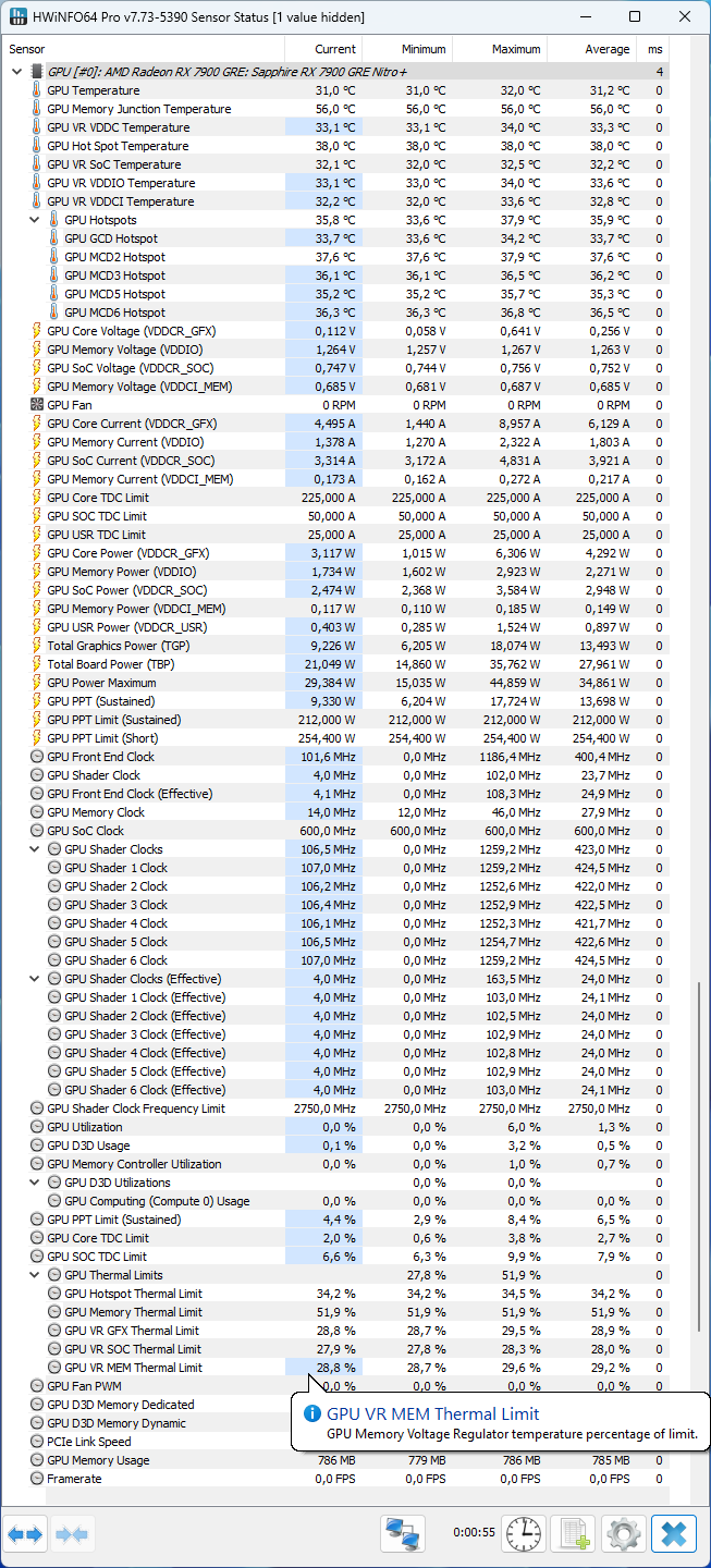 Test Sapphire Nitro+ AMD Radeon 7900 GRE: Skvělá záplata na díru v nabídce AMD