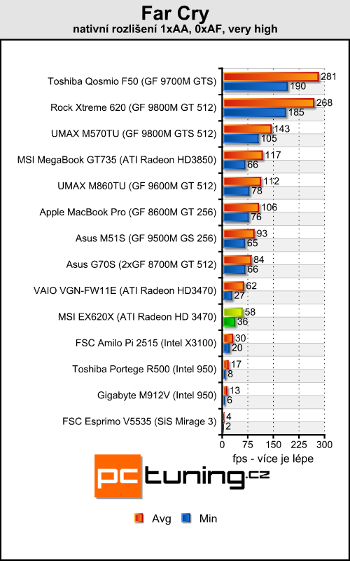 MSI EX620X - elegán pro milovníky filmů