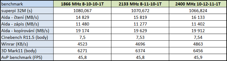 Taktujeme Bulldozer – návod a praxe pro hodnoty nad 5 GHz 