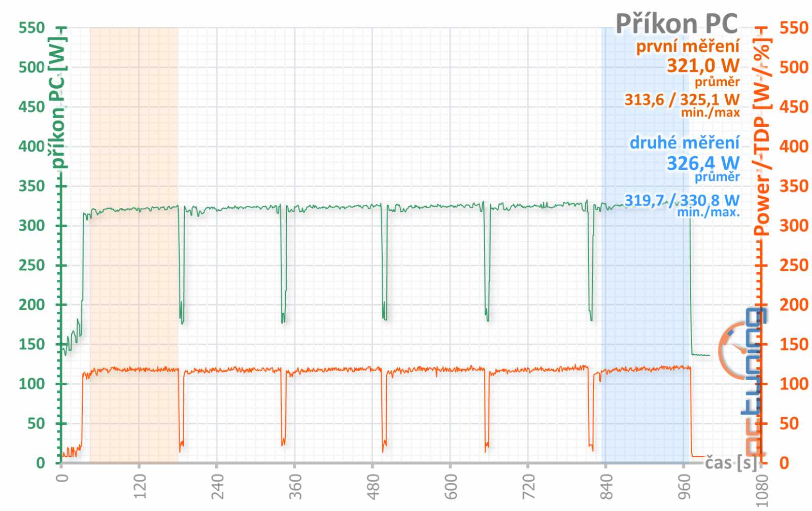 Asus ROG Strix RX 5700: karta bez kompromisů