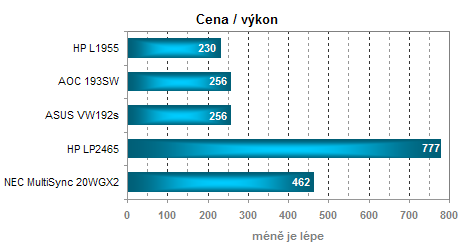 Hewlett Packard L1955 - další univerzální 19''