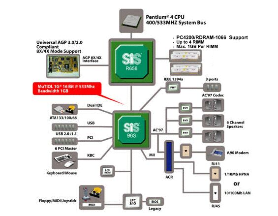 Přehled desktopových čipových sad pro Pentium 4 - socket 478 - aktualizováno