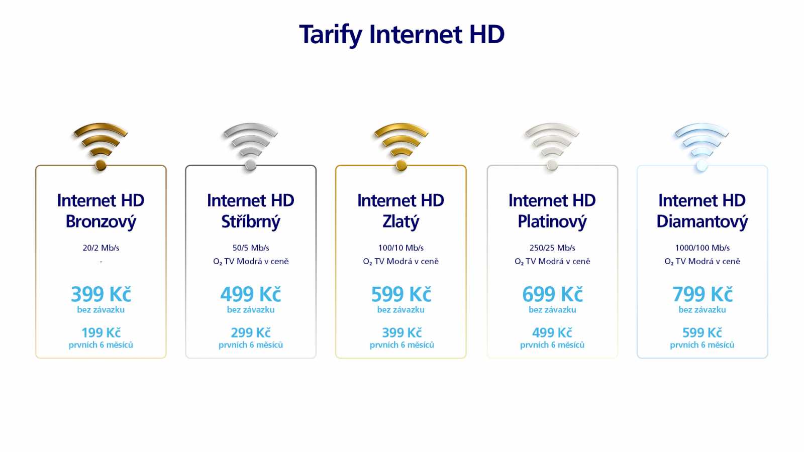 O2 uvádí nové televizní tarify a zdarma přidává O2 TV k Internetu na doma