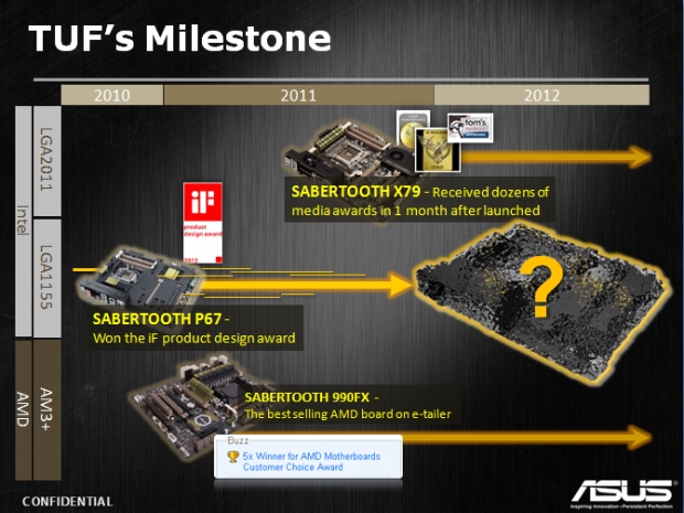 Asus Sabertooth Z77 – další šavlozubka na bitevním poli