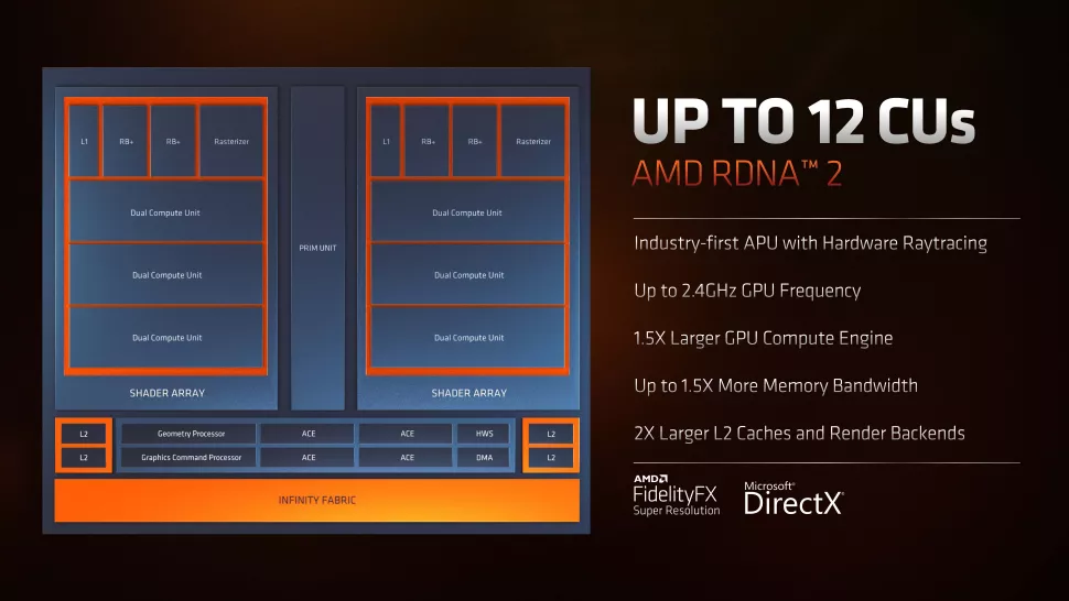 AMD odhalilo nové procesory pro notebooky i budoucnost desktopů