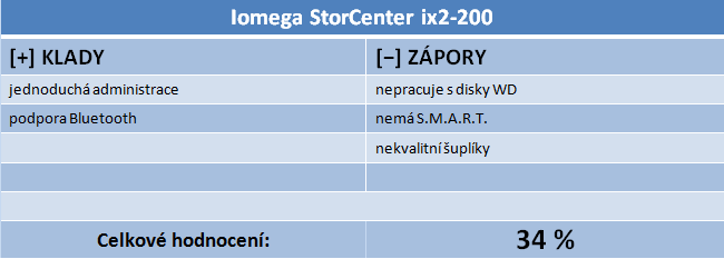 Velký test NASů III – do 5000 Kč pořídíte bídná i skvělá řešení