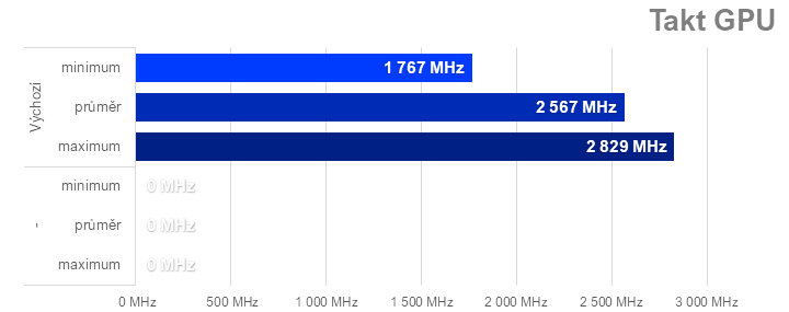 Ladíme AMD Radeon RX 7600: Jak na přetaktování, ztišení nebo nižší teploty či spotřebu