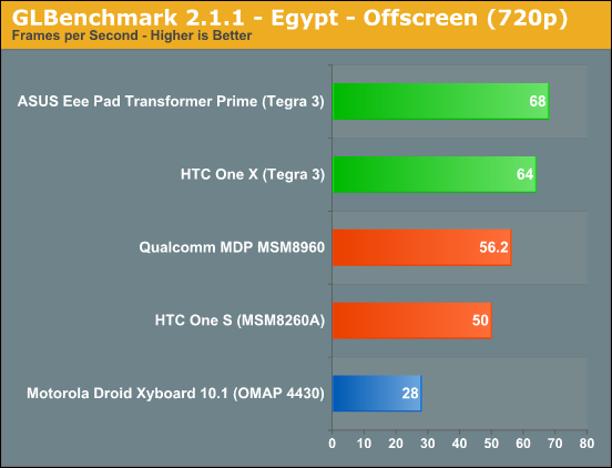 nVidia Tegra 3 v mobilních telefonech porazí i tablety