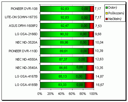 ASUS DRW-1608P2 - zase převlečený Pioneer?