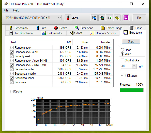 Test pěti 3TB a 4TB pevných disků: jak si vedou současné HDD