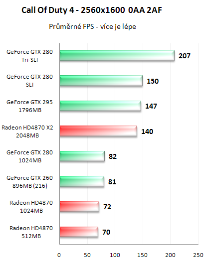 NVIDIA GeForce GTX 295 - Kompletní recenze