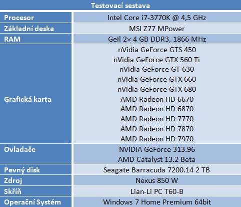 Crysis 3 Open Beta — test hardwarových nároků