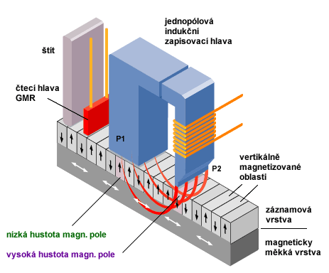 Desítka 320GB disků v dvacítce testů - část první přehled