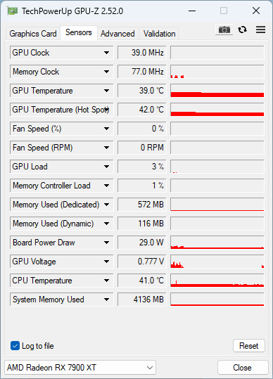 Asus TUF Radeon RX 7900 XT: Obrněnec se špičkovým chladičem