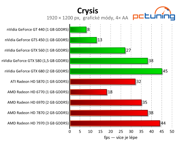 Crysis vylepšený mody — skvělá grafika i po letech