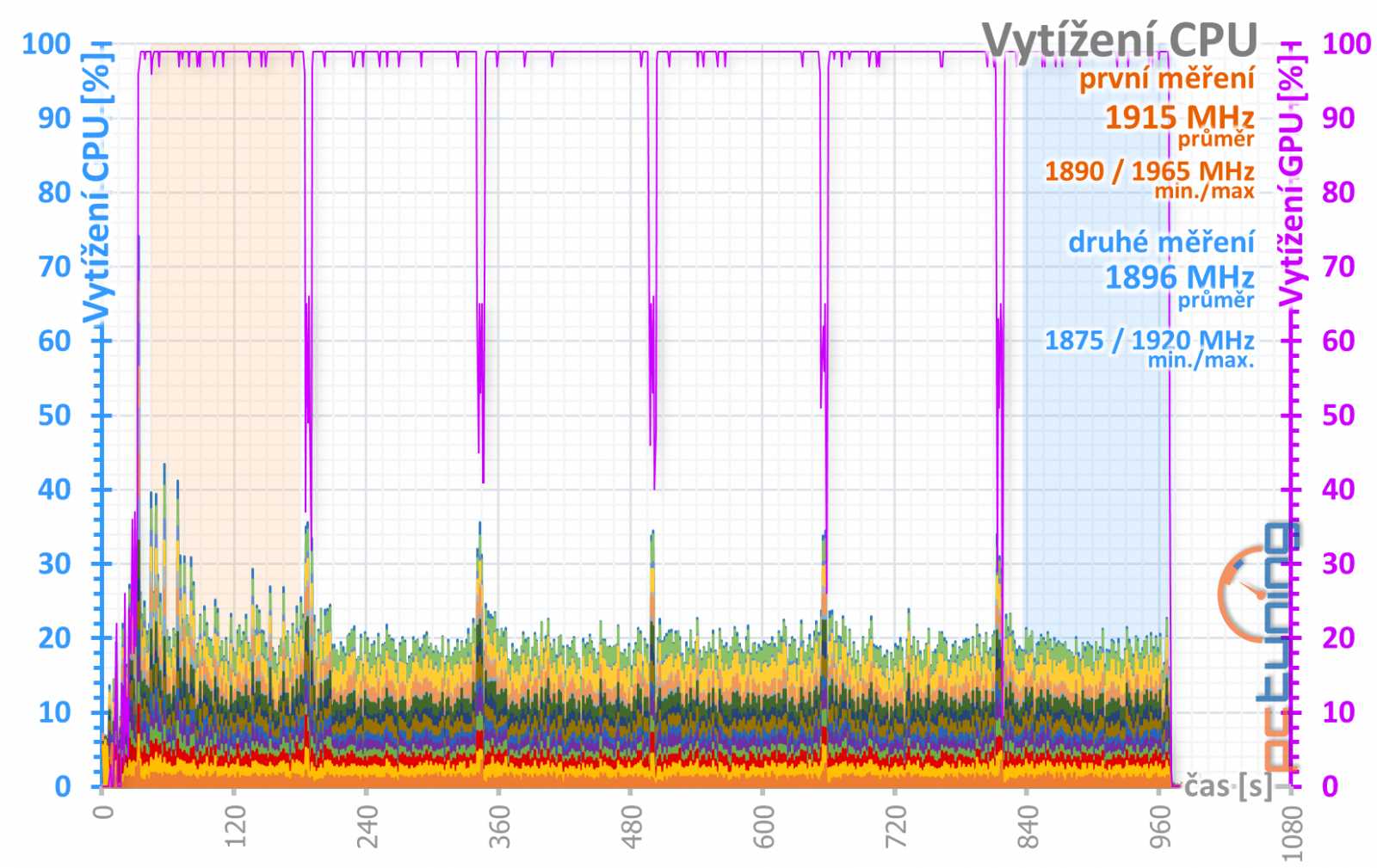 Výhodné GTX 1660 Ti od Gainwardu: Ghost OC a Pegasus OC