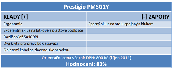 Velký test – osm herních myší s cenou do 1000 korun