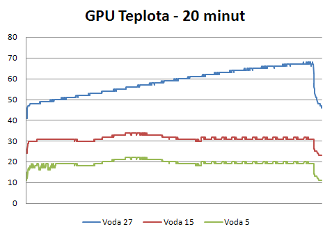 Hailea HC-500A - vodník s aktivně chlazenou vodou