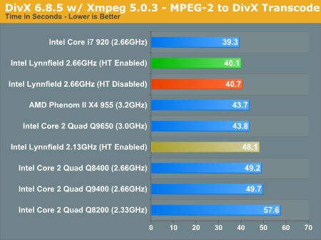 Téměř kompletní test Core i5