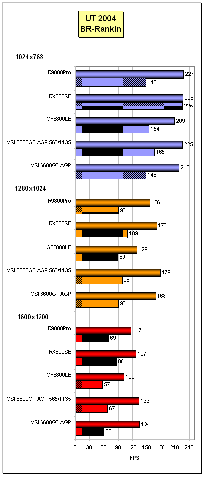 GeForce 6600GT AGP v podání MSI NX6600GT