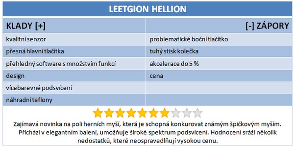 Recenze Leetgion Hellion – extrémní myš pro náročné