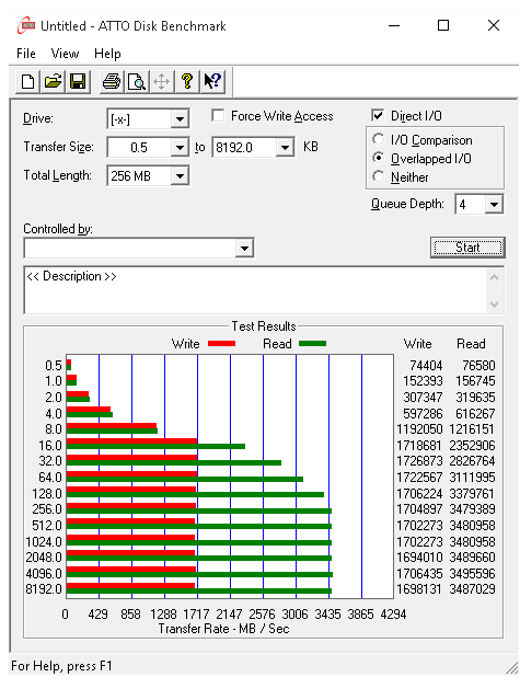 ATTO Benchmark (nahoře 1TB, dole 512GB)