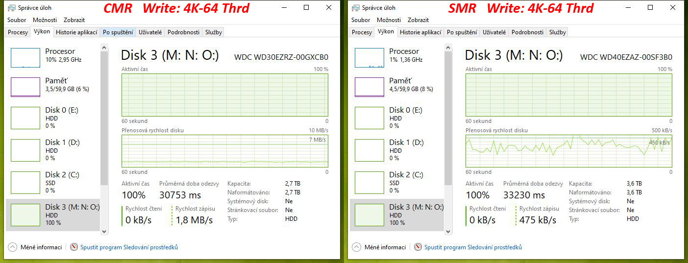 Test disků Western Digital Blue – CMR klasika versus SMR šindel