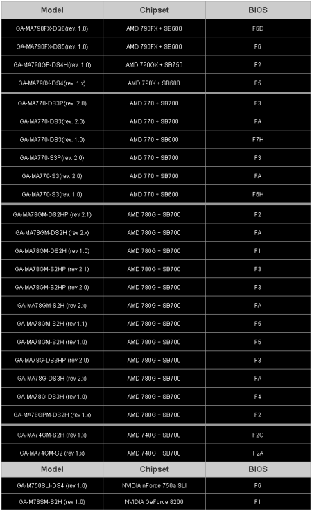 AMD Phenom II X4 940 Black Edition - První test v ČR
