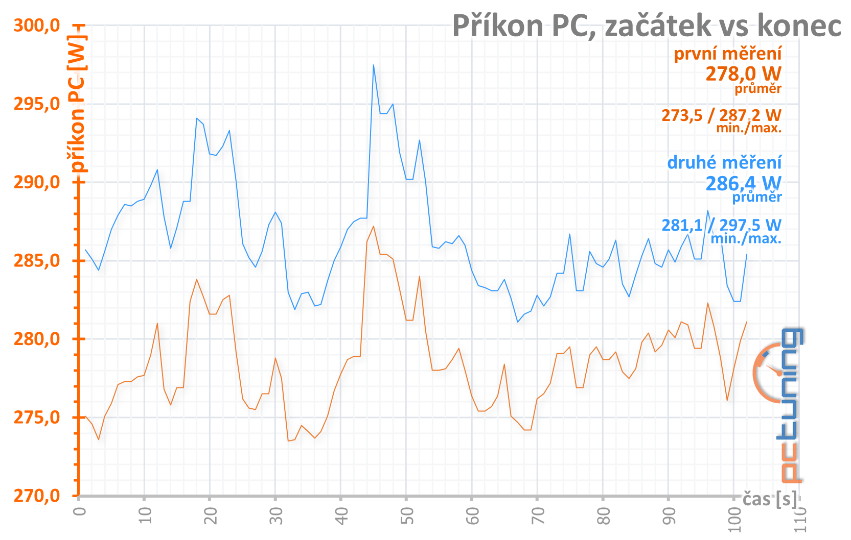 Test Asus ROG Strix Radeon RX 5600 XT Gaming TOP T6G 