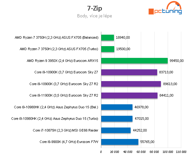 Notebook Eurocom Sky Z7 R2: Core i9-11900K a RTX 3080