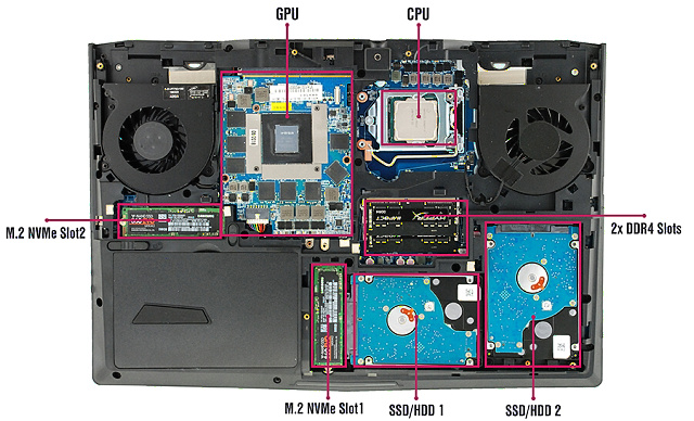 Notebook Eurocom Sky X4C RTX: dělo s i7-9700K a RTX 2080