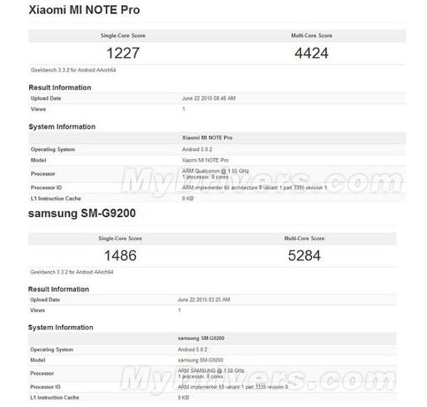 Chystané SoC Snapdragon 820 by mělo využívat 64bitová jádra KYRO s taktem 3 GHz z výroby Samsungu