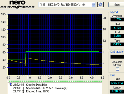 NEC ND-3520A, první DVD+-R DL vypalovačka