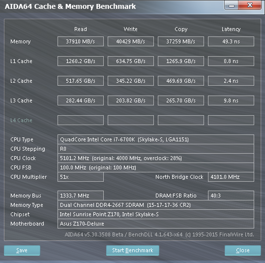 Test Core i7-6700K (Skylake) a Core i7-5775C (Broadwell) 