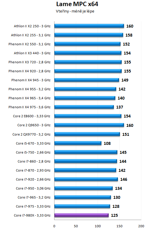 Intel Core i7-980X - Šest jader pro extrémní nasazení